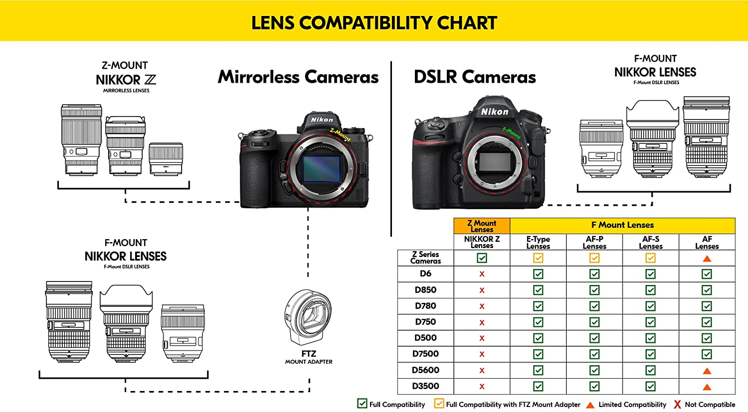 Compatibility Chart Nikon D3300 Compatible Lenses Compatibility